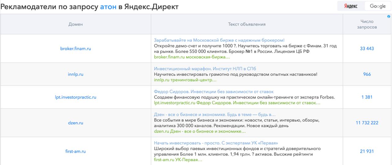 Примеры рекламы по запросу Атон