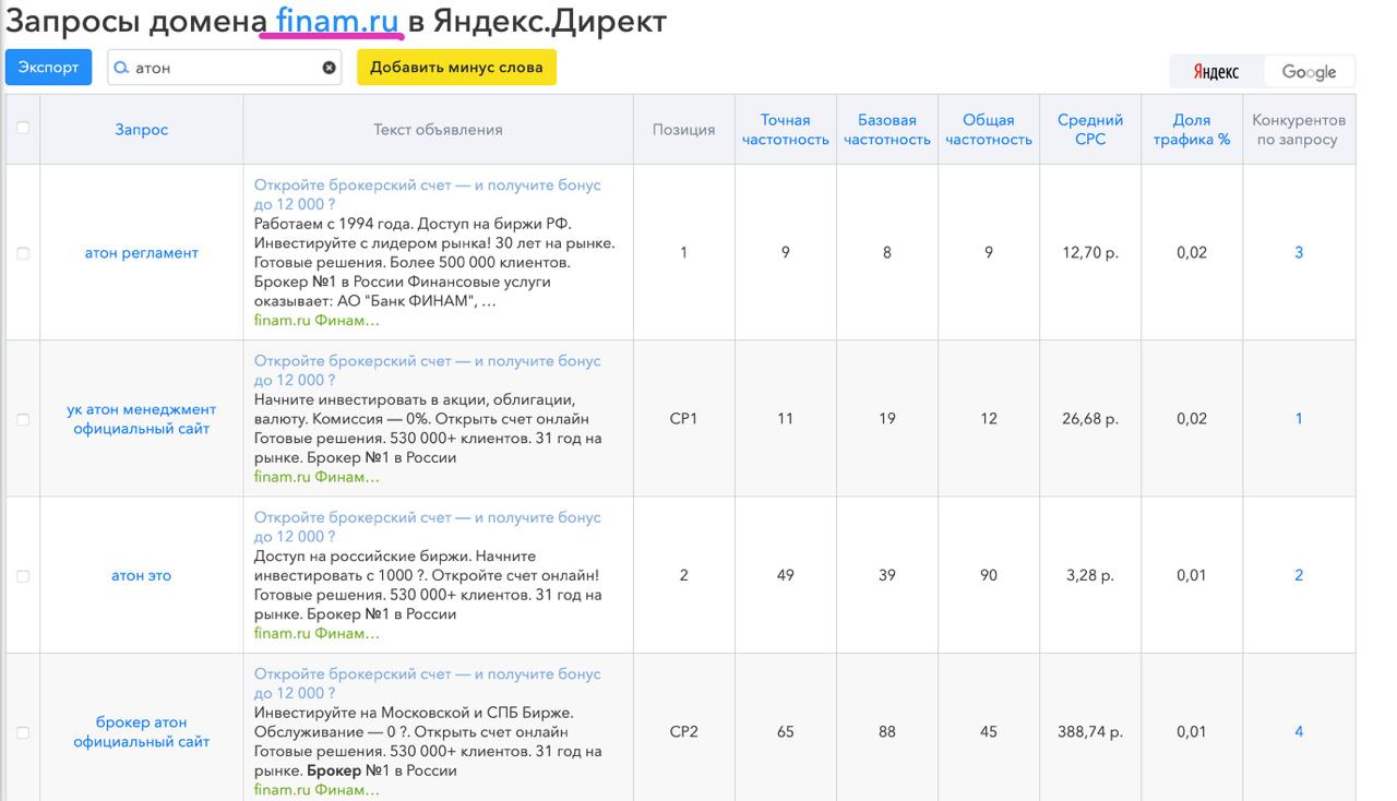 Запросы Финам на Атон в Яндекс.Директ
